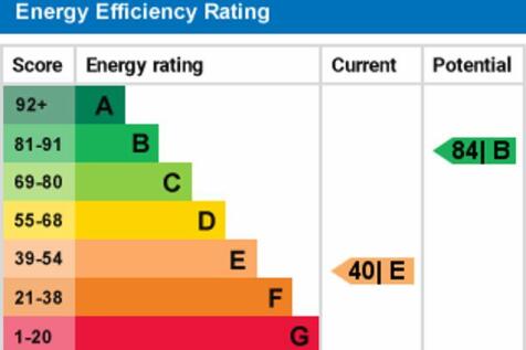 epc graph