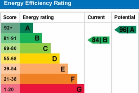 epc graph