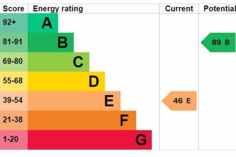 epc graph
