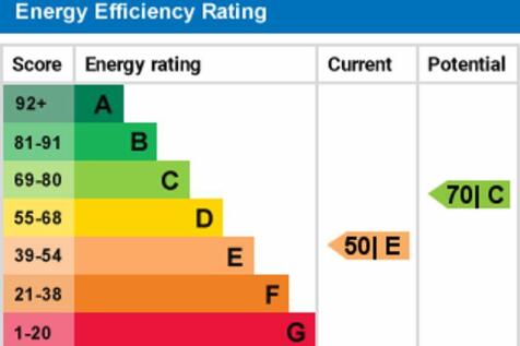 epc graph