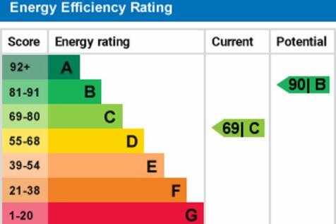 epc graph