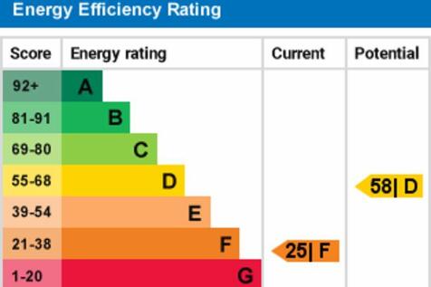 epc graph