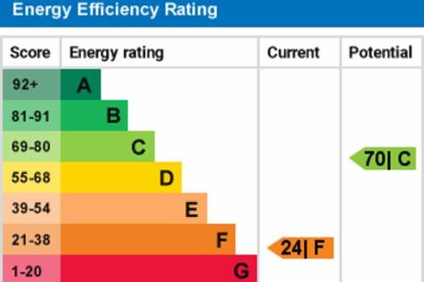 epc graph