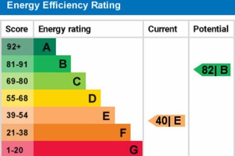 EPC Graph