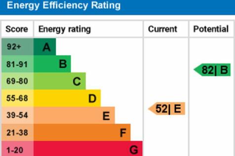 epc graph