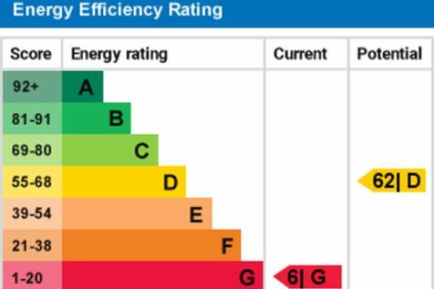 epc graph