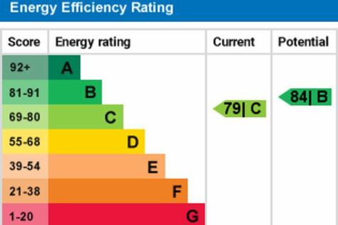 epc graph