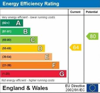epc graph