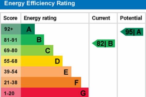 epc graph