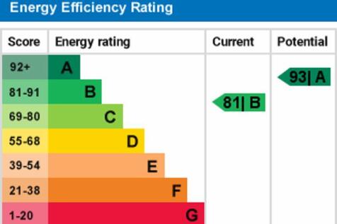 epc graph