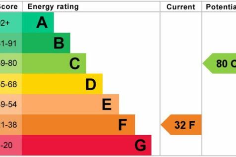 epc graph