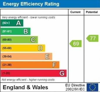 epc graph