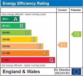epc graph