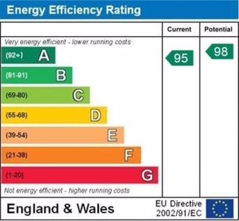 epc graph