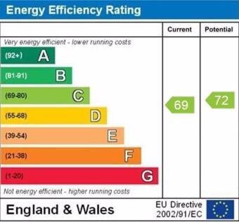 epc graph