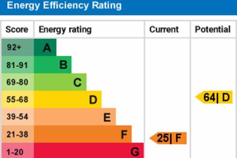 epc graph
