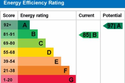 EPC Graph