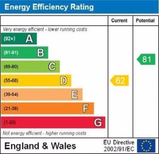 epc graph