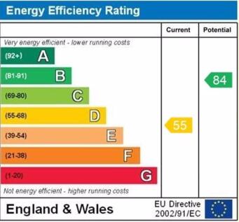 epc graph