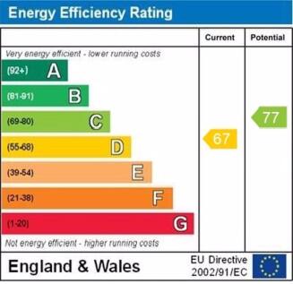 ground floor flat epc graph