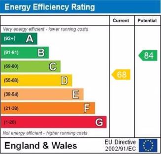 epc graph