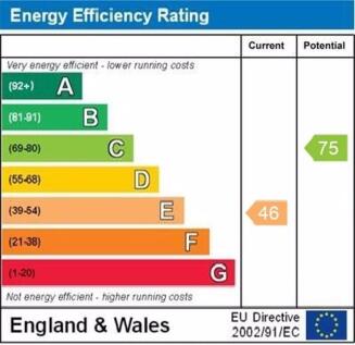 annexe epc graph