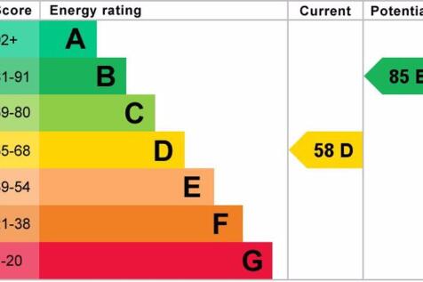 epc graph