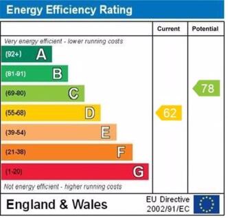 epc graph