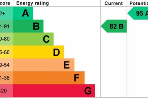EPC Graph