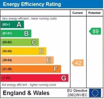 epc graph