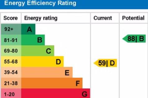 epc graph