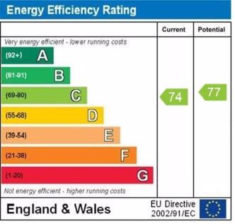 epc graph