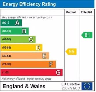 epc graph