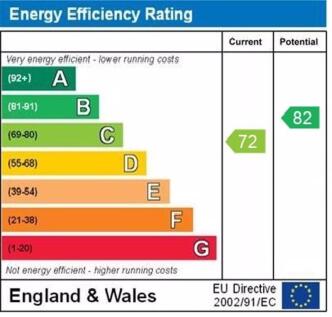 epc graph
