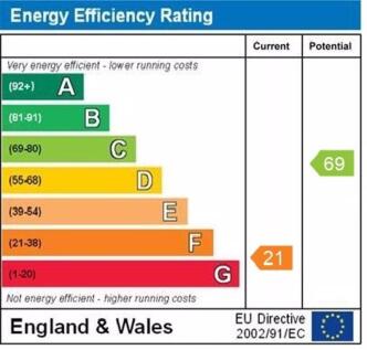 epc graph