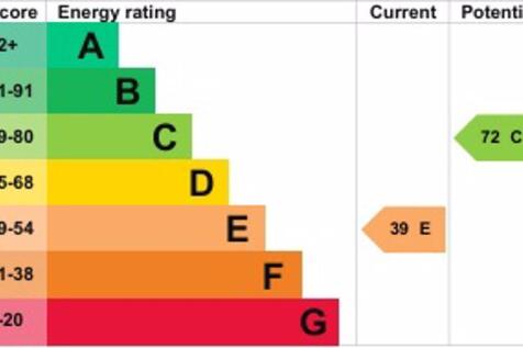 epc graph