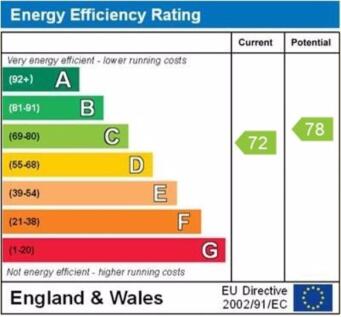EPC graph
