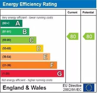 epc graph