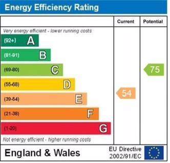 EPC Graph