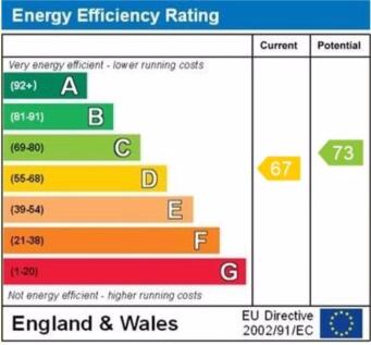 EPC graph