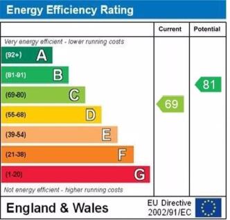 epc graph