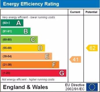 EPC graph
