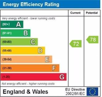 epc graph
