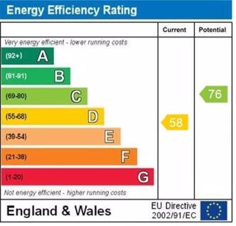 epc graph