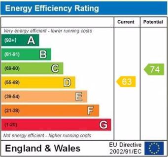 EPC Graph