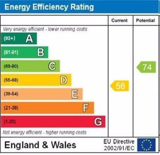 epc graph