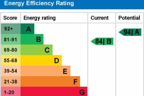 epc graph
