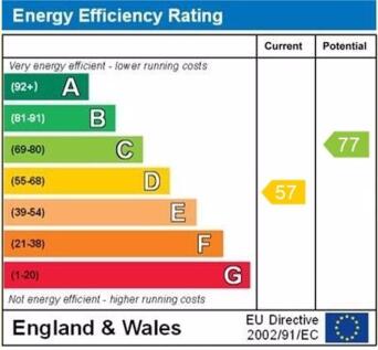 epc graph