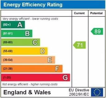 EPC graph