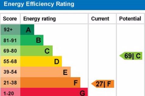 epc graph